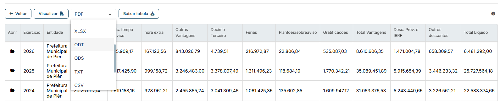 Acesso automatizado por sistemas externos em dados abertos